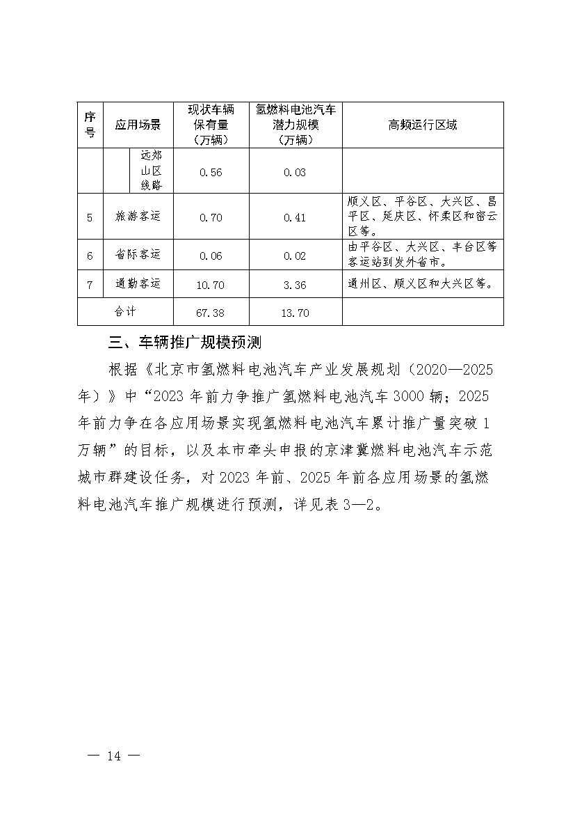 11281030415718.jpg 北京:2025年前氢能汽车力争破万辆(图17)
