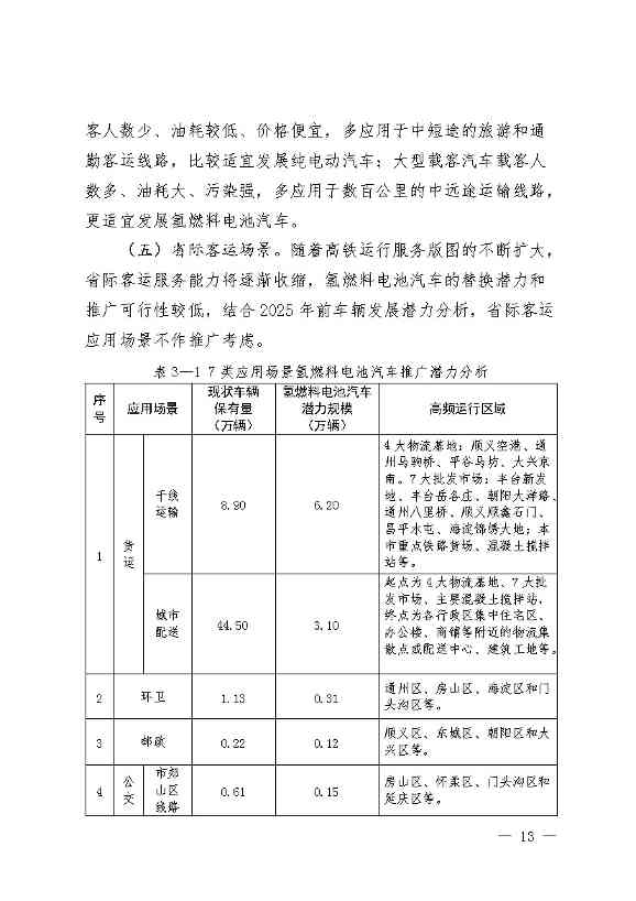 11281030415717.jpg 北京:2025年前氢能汽车力争破万辆(图16)