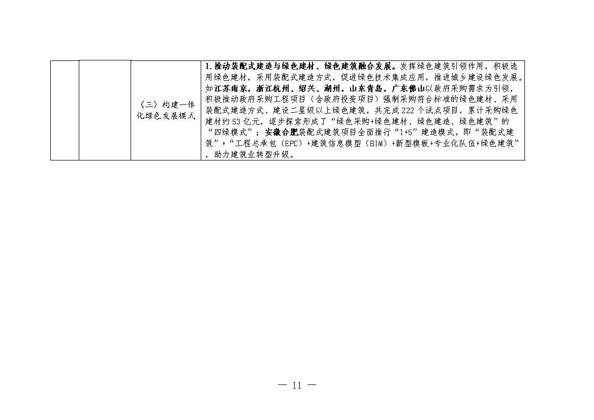 住建部：推动装配式建造与绿色建材、绿色建筑融合发展(图10)