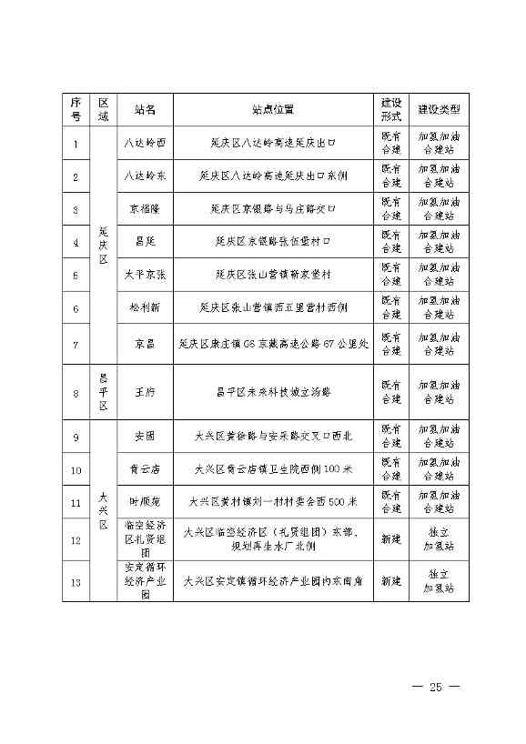 11281030415729.jpg 北京:2025年前氢能汽车力争破万辆(图28)