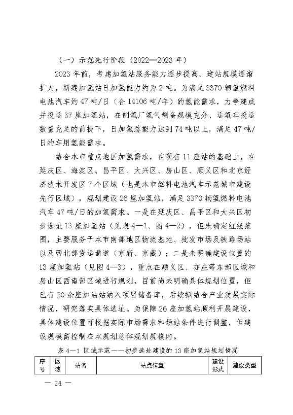 11281030415728.jpg 北京:2025年前氢能汽车力争破万辆(图27)