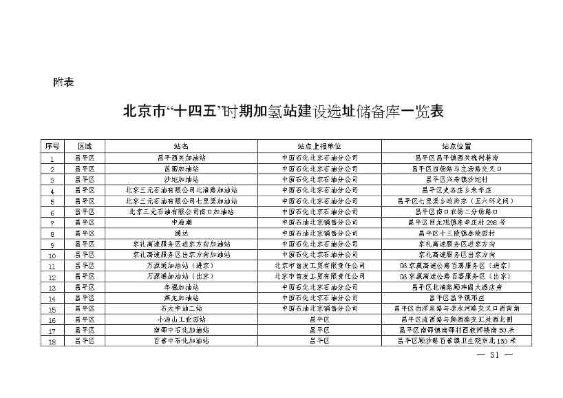 11281030415735.jpg 北京:2025年前氢能汽车力争破万辆(图34)