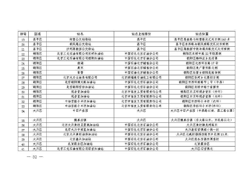 11281030415736.jpg 北京:2025年前氢能汽车力争破万辆(图35)