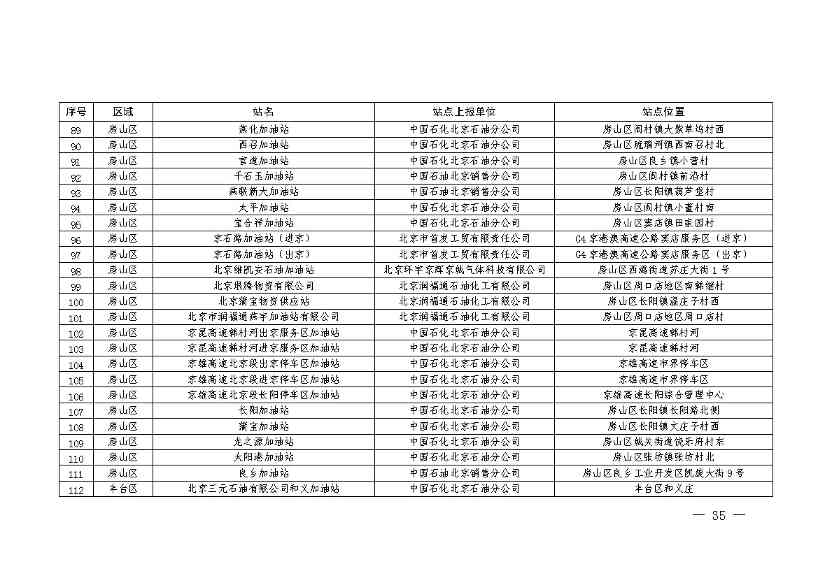 11281030415739.jpg 北京:2025年前氢能汽车力争破万辆(图38)