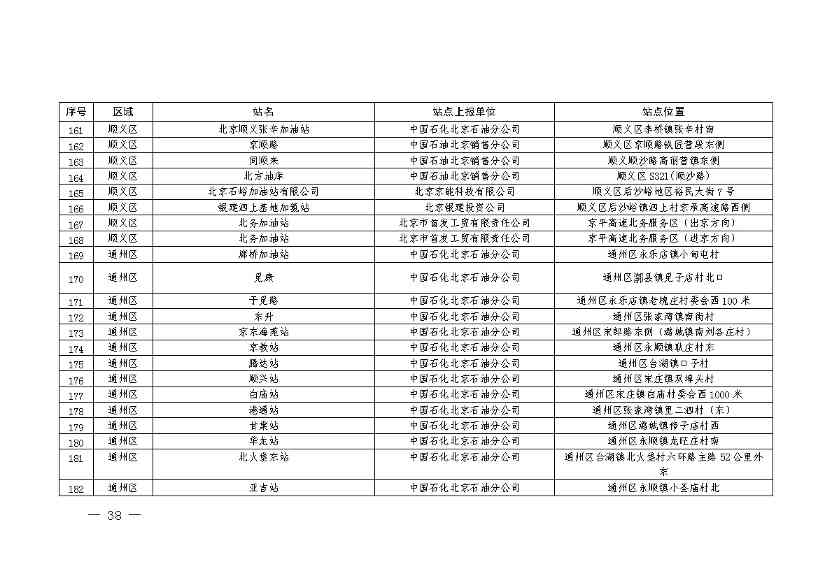 11281030415742.jpg 北京:2025年前氢能汽车力争破万辆(图41)