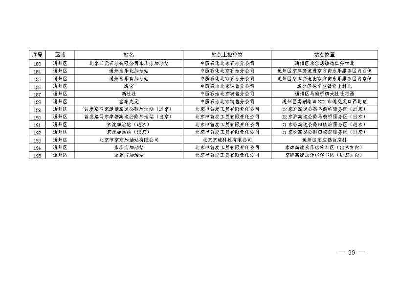 11281030415743.jpg 北京:2025年前氢能汽车力争破万辆(图42)