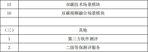 中国移动联合体中标大陈岛碳中和示范岛建设工程 （双碳大陈数字化平台建设项目）(图4)