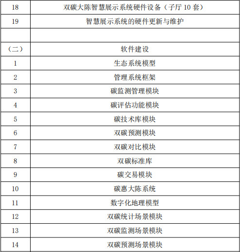 中国移动联合体中标大陈岛碳中和示范岛建设工程 （双碳大陈数字化平台建设项目）(图3)