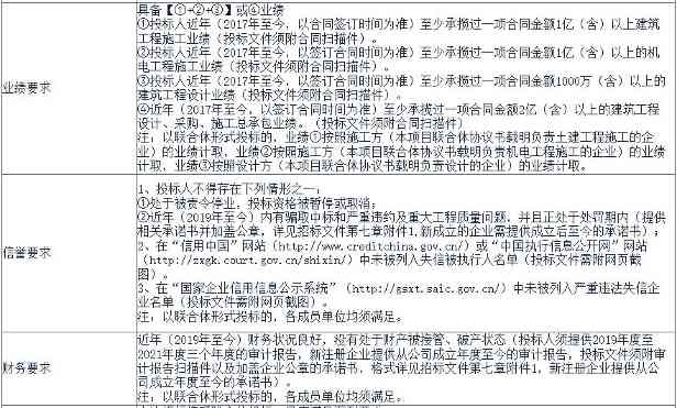 4.jpg 45.3亿元 蒙苏经济开发区零碳产业园隆基新能源科技产业园扩建项目(EPC模式)招标(图4)