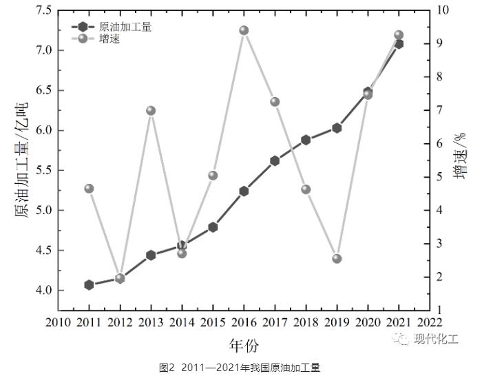 2.jpg “双碳”目标下成品油行业发展现状与思考(图2)