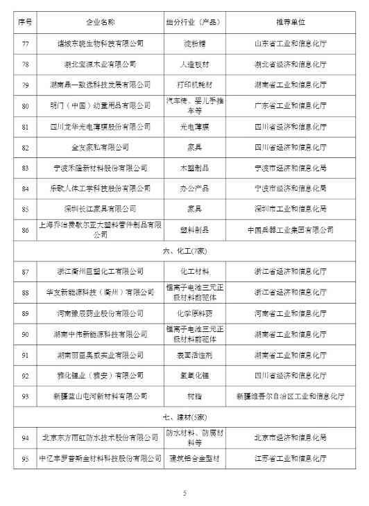 工信部确定99家企业为第四批工业产品绿色设计示范企业！(图5)