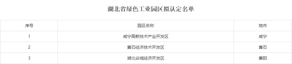 2022年湖北省绿色制造名单公示(图5)