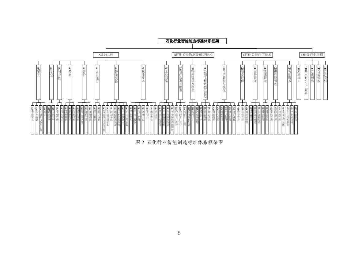 112109301108_0538a47cff1f1443ba9d9ef98c51b249a_8.Jpeg 工信部发布《石化行业智能制造标准体系建设指南(2022版)》(图8)