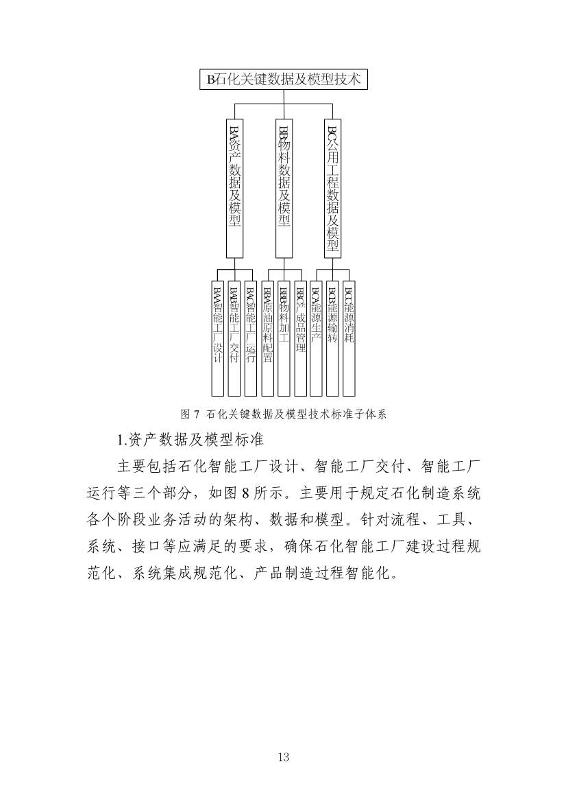 112109301108_0538a47cff1f1443ba9d9ef98c51b249a_16.Jpeg 工信部发布《石化行业智能制造标准体系建设指南(2022版)》(图16)