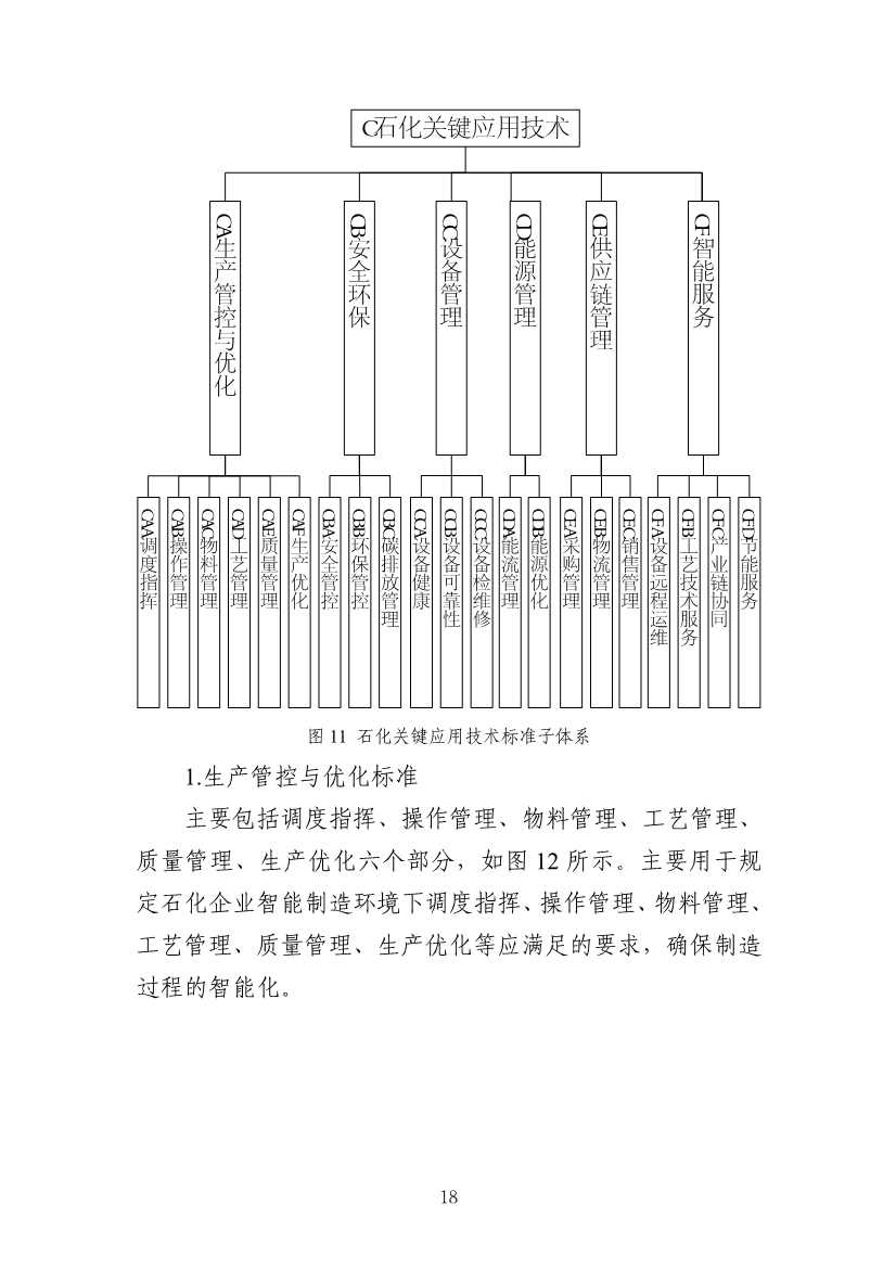 112109301108_0538a47cff1f1443ba9d9ef98c51b249a_21.Jpeg 工信部发布《石化行业智能制造标准体系建设指南(2022版)》(图21)