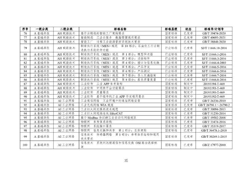 112109301108_0538a47cff1f1443ba9d9ef98c51b249a_38.Jpeg 工信部发布《石化行业智能制造标准体系建设指南(2022版)》(图38)
