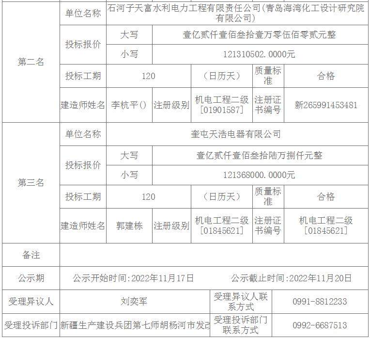 2.jpg 奎屯华能电力预中标10万吨每年二氧化碳捕集项目EPC总承包(图2)