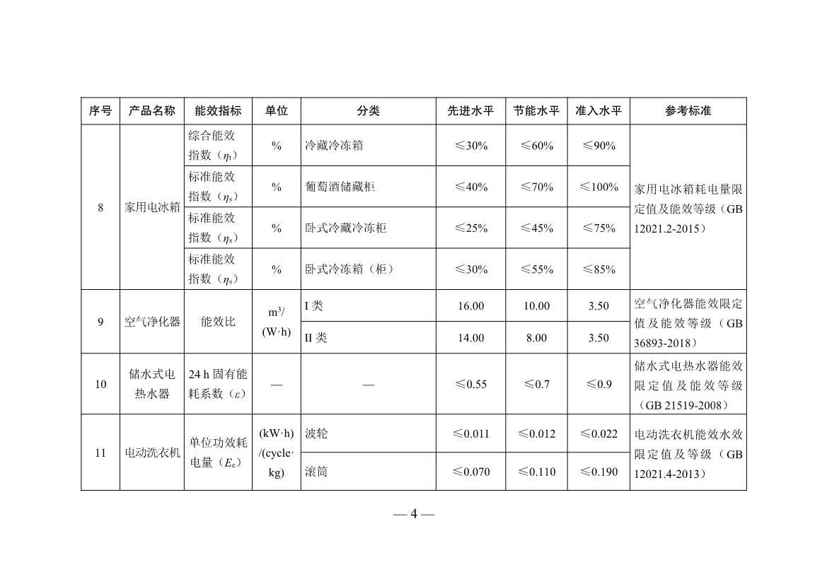 111713015115_0P020221117342991777488_4.Jpeg 五部门联合发布重点用能产品设备能效先进水平、节能水平和准入水平(2022年版)!(图4)