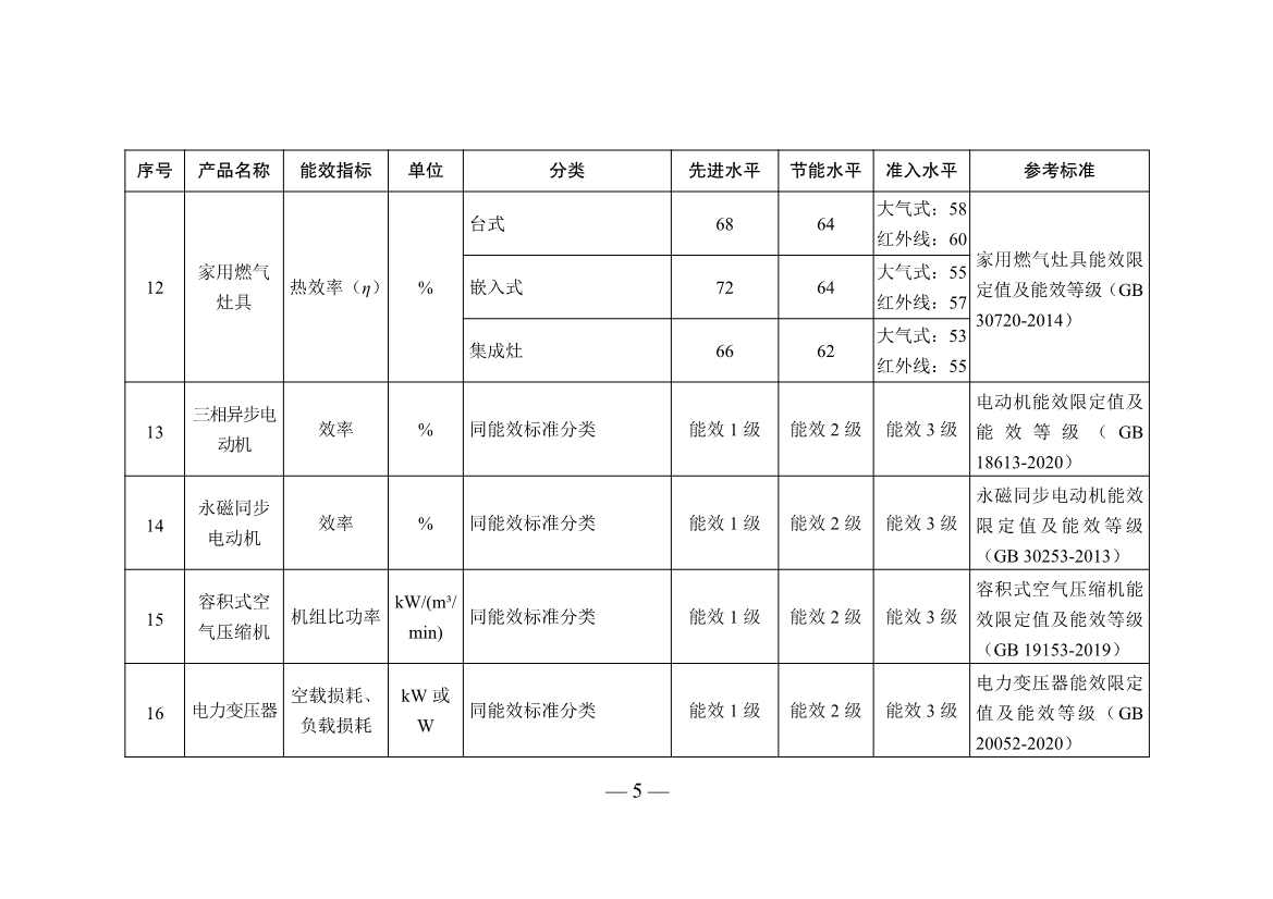 111713015115_0P020221117342991777488_5.Jpeg 五部门联合发布重点用能产品设备能效先进水平、节能水平和准入水平(2022年版)!(图5)