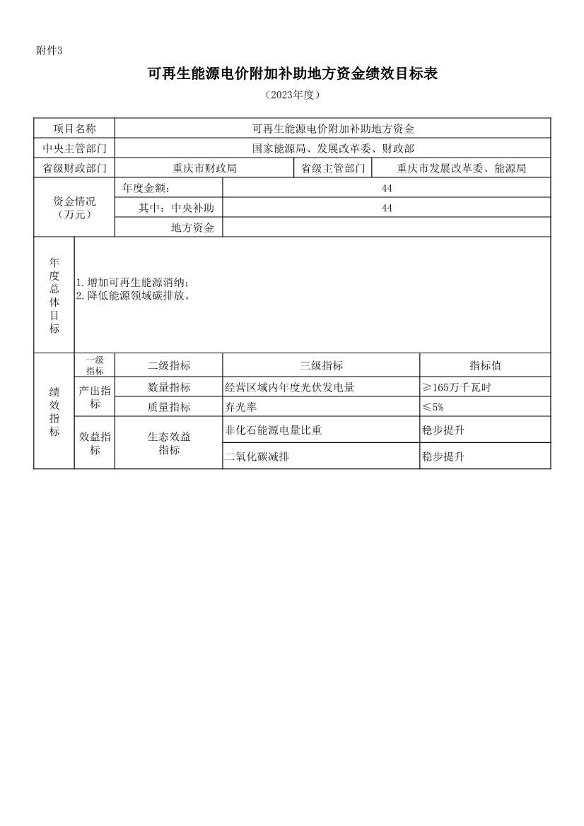 财政部提前下发47.1亿元2023年可再生能源补贴(图8)