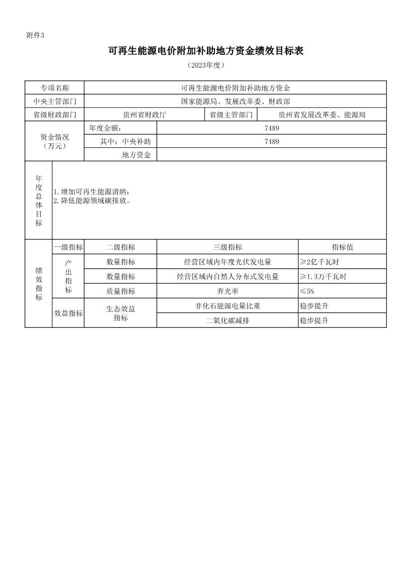 财政部提前下发47.1亿元2023年可再生能源补贴(图10)