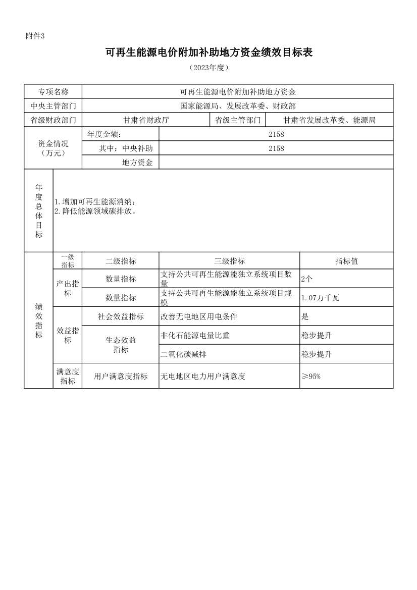 财政部提前下发47.1亿元2023年可再生能源补贴(图12)