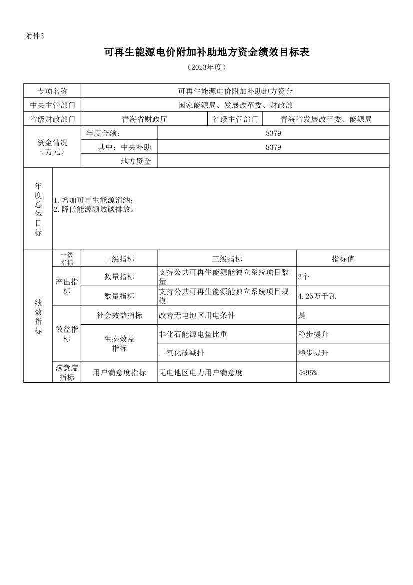 财政部提前下发47.1亿元2023年可再生能源补贴(图13)