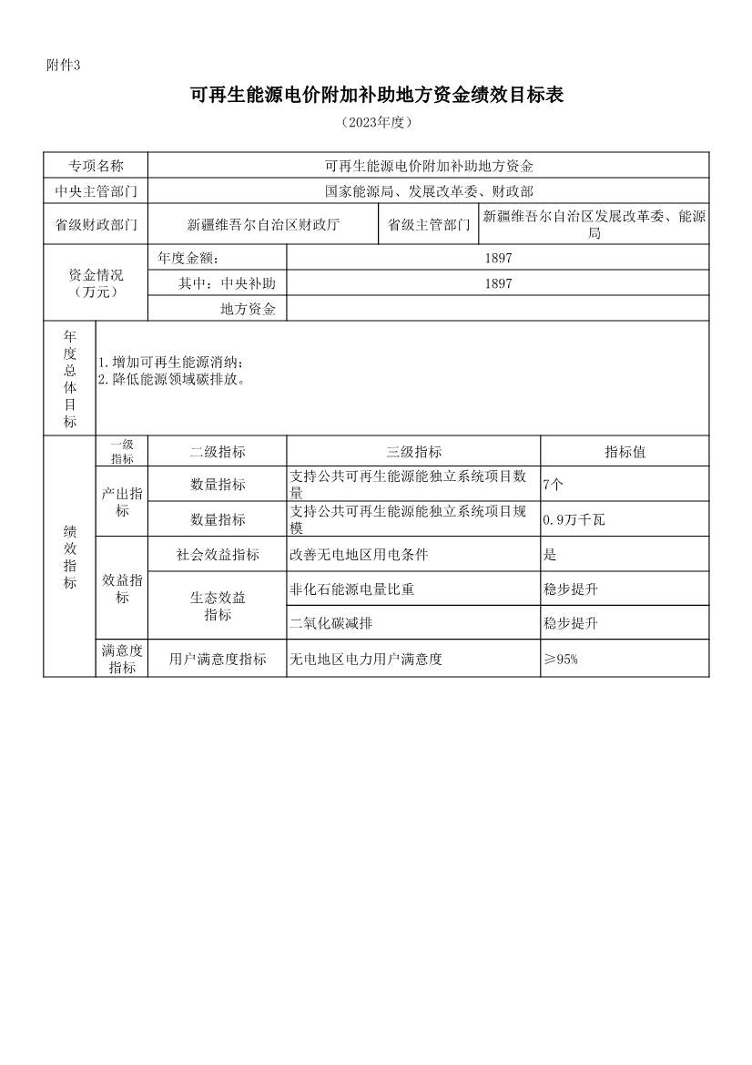 财政部提前下发47.1亿元2023年可再生能源补贴(图14)