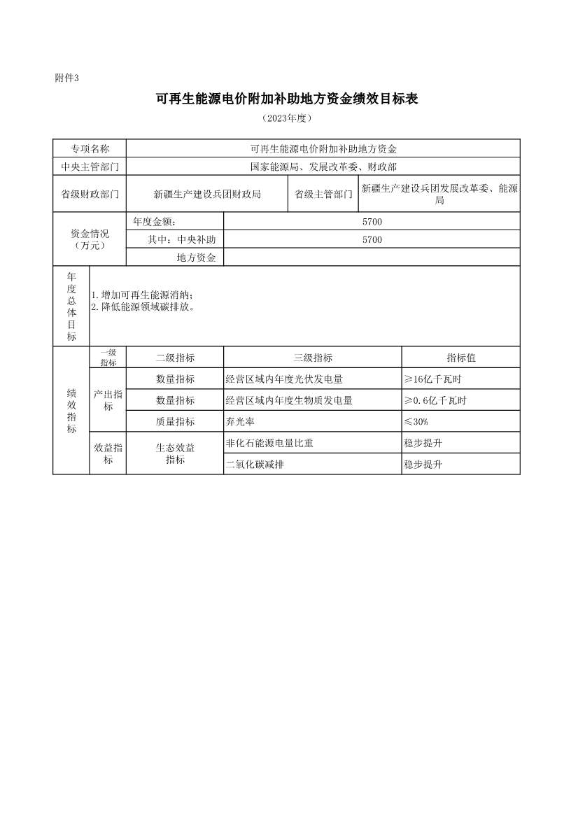 财政部提前下发47.1亿元2023年可再生能源补贴(图15)