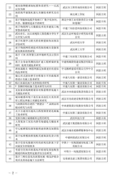 2022-11-15_135325.jpg 涵盖多项碳减排项目!湖北省拟将126个项目列为2022年度“湖北省建设科技计划项目”(图2)