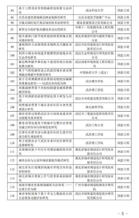 2022-11-15_135419.jpg 涵盖多项碳减排项目!湖北省拟将126个项目列为2022年度“湖北省建设科技计划项目”(图5)