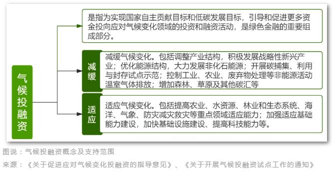 气候融资10年来翻番 但缺口依然巨大