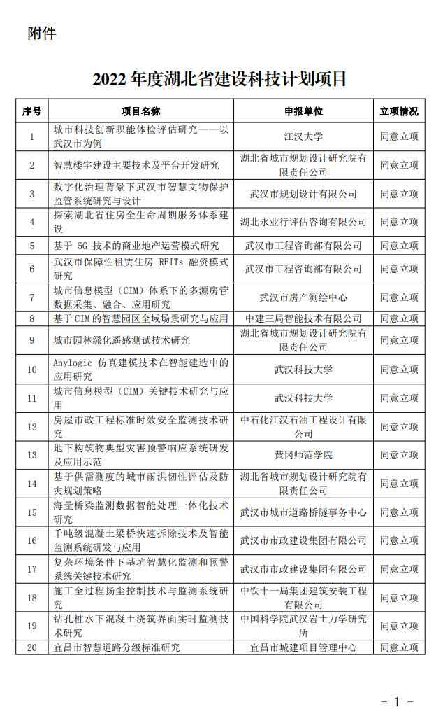 涵盖多项碳减排项目！湖北省拟将126个项目列为2022年度“湖北省建设科技计划项目”