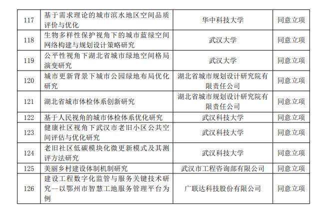 2022-11-15_135435.jpg 涵盖多项碳减排项目!湖北省拟将126个项目列为2022年度“湖北省建设科技计划项目”(图6)