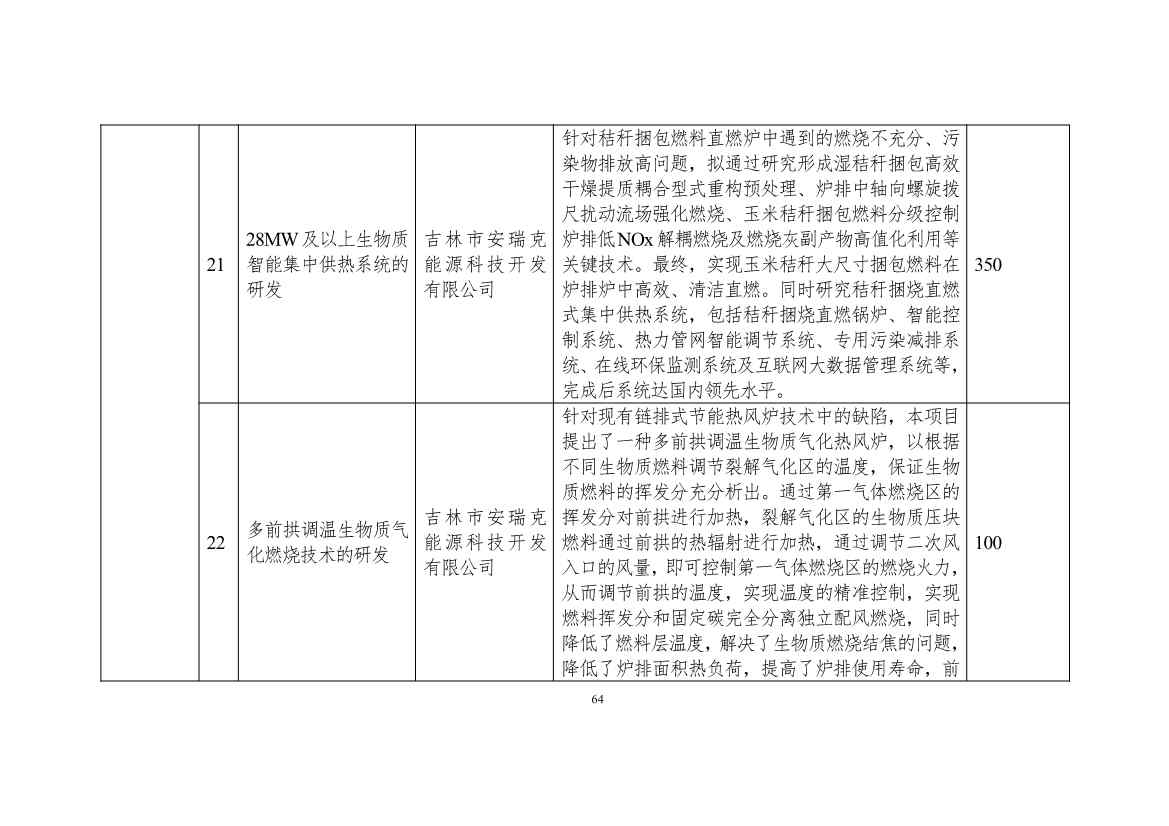 111608445545_0W020221111563973455541_64.Jpeg 吉林省印发能源科技装备“十四五”规划:继续聚焦能源领域CCUS技术(图64)