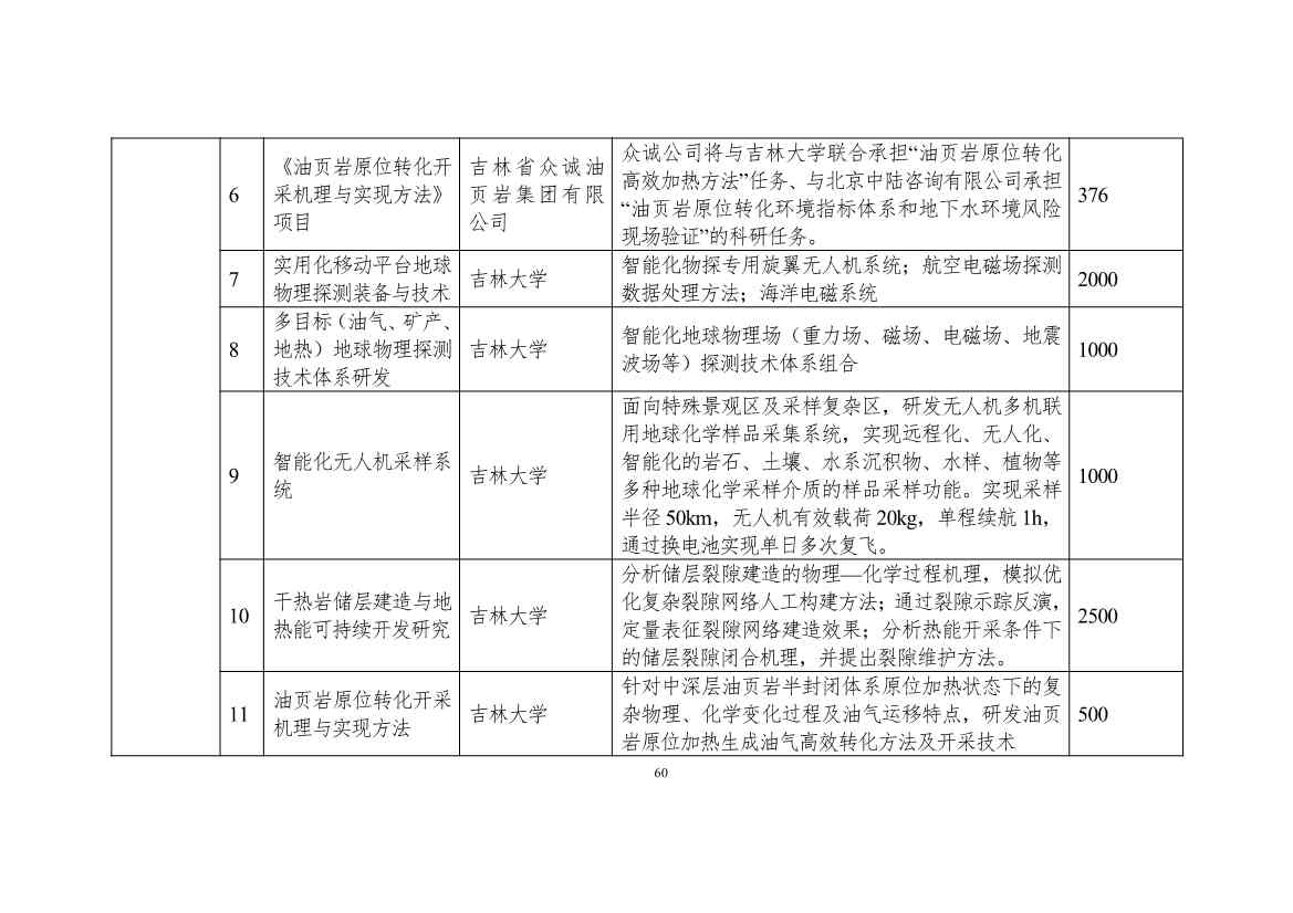 111608445545_0W020221111563973455541_60.Jpeg 吉林省印发能源科技装备“十四五”规划:继续聚焦能源领域CCUS技术(图60)