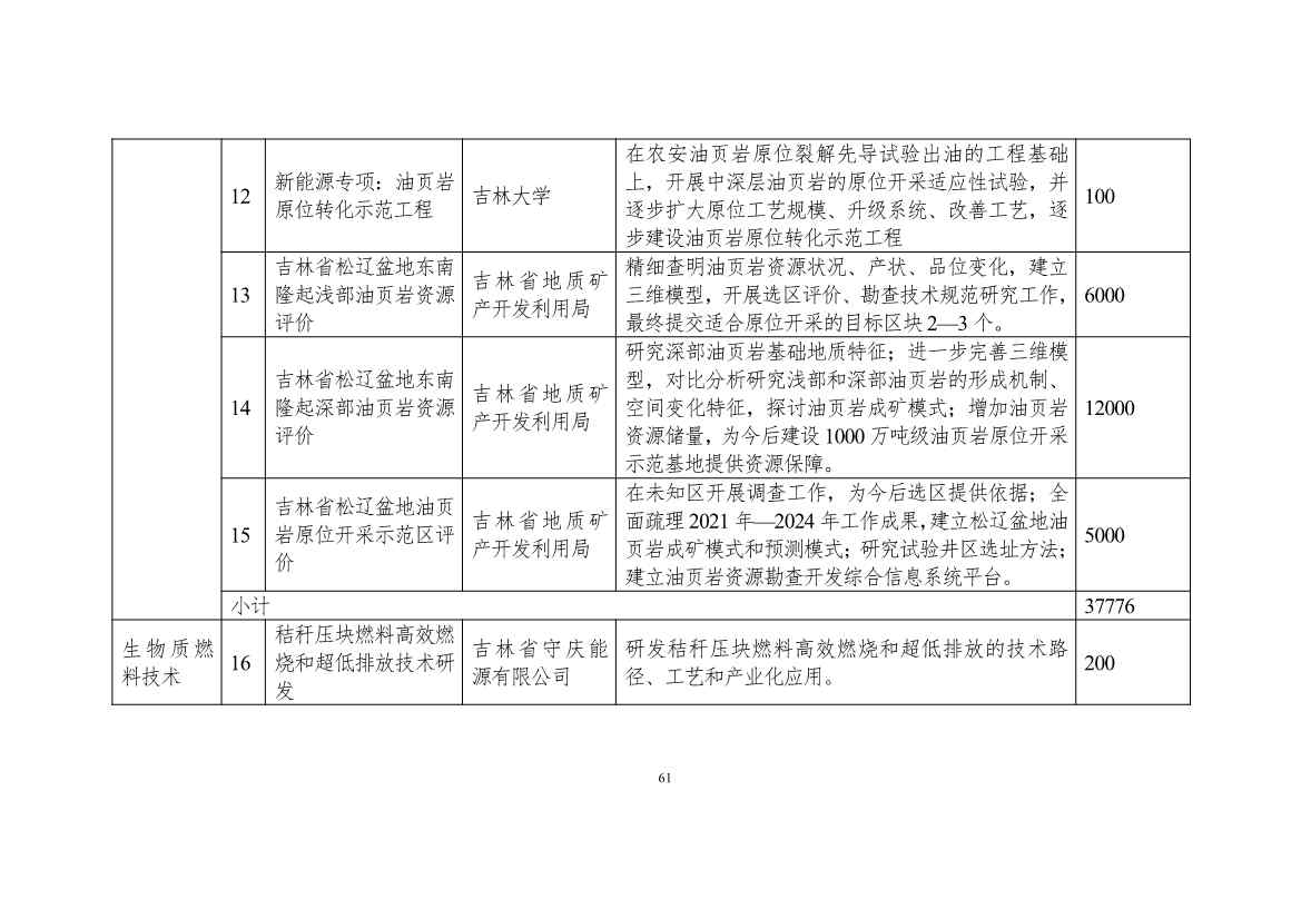 111608445545_0W020221111563973455541_61.Jpeg 吉林省印发能源科技装备“十四五”规划:继续聚焦能源领域CCUS技术(图61)