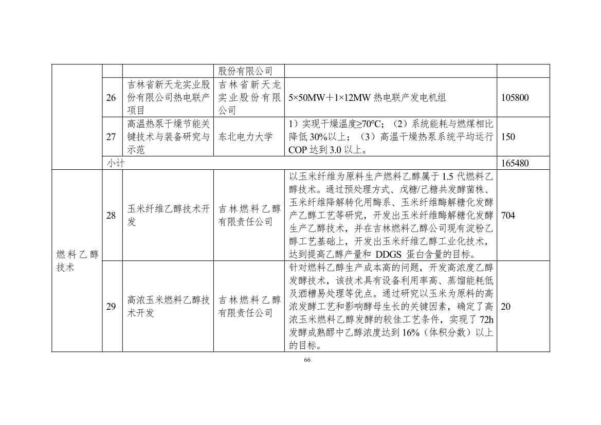 111608445545_0W020221111563973455541_66 - 副本.Jpeg 吉林省印发能源科技装备“十四五”规划:继续聚焦能源领域CCUS技术(图66)