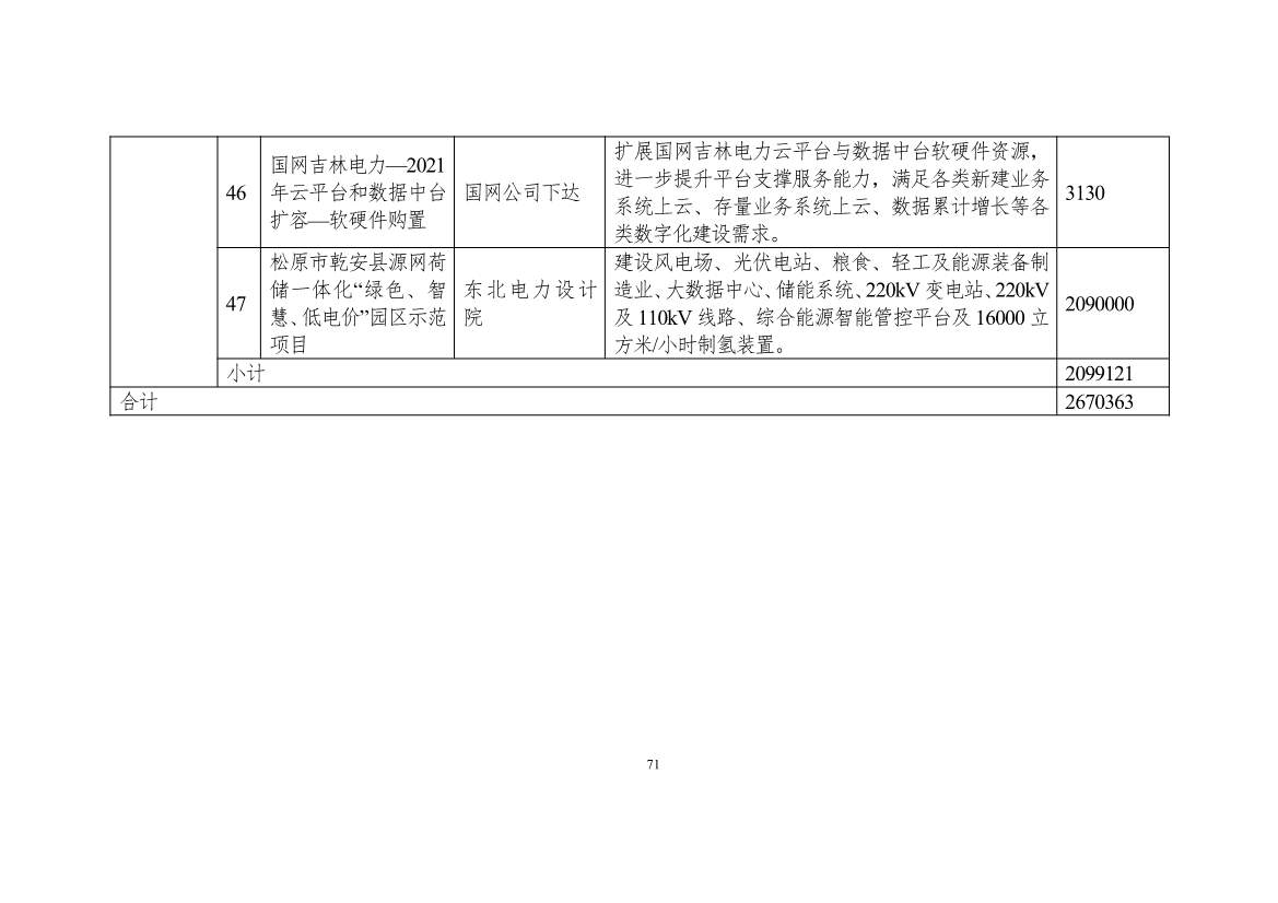 111608445545_0W020221111563973455541_71.Jpeg 吉林省印发能源科技装备“十四五”规划:继续聚焦能源领域CCUS技术(图72)