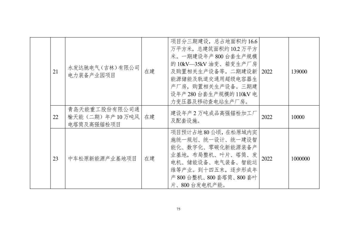 111608445545_0W020221111563973455541_75.Jpeg 吉林省印发能源科技装备“十四五”规划:继续聚焦能源领域CCUS技术(图76)