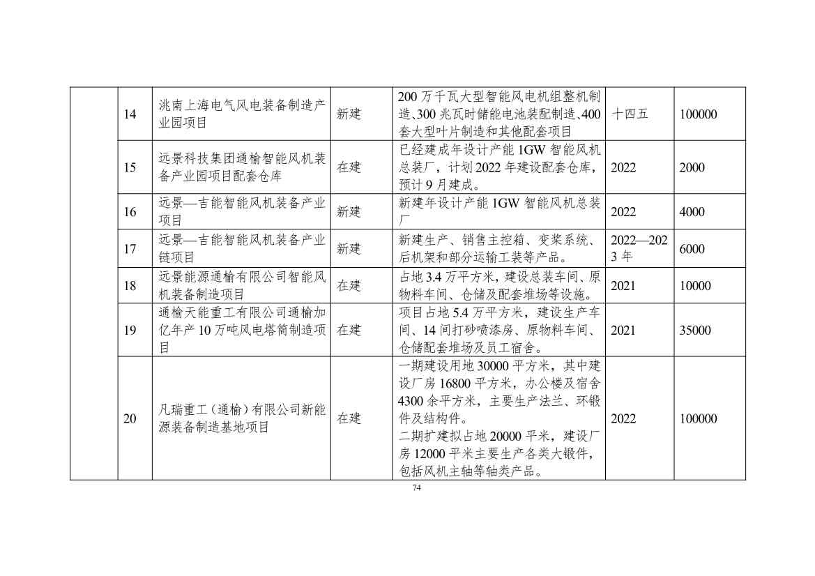 111608445545_0W020221111563973455541_74.Jpeg 吉林省印发能源科技装备“十四五”规划:继续聚焦能源领域CCUS技术(图75)