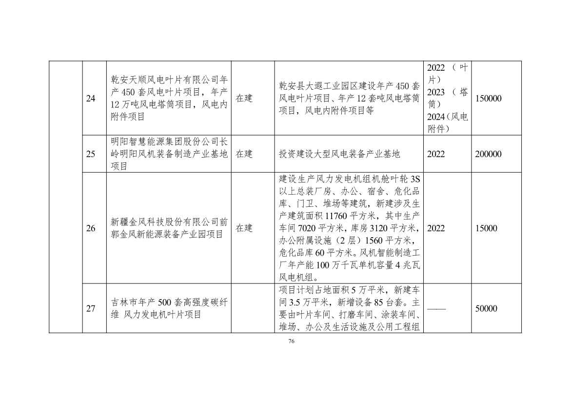 111608445545_0W020221111563973455541_76.Jpeg 吉林省印发能源科技装备“十四五”规划:继续聚焦能源领域CCUS技术(图77)