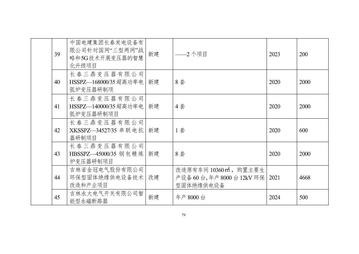 111608445545_0W020221111563973455541_79.Jpeg 吉林省印发能源科技装备“十四五”规划:继续聚焦能源领域CCUS技术(图80)