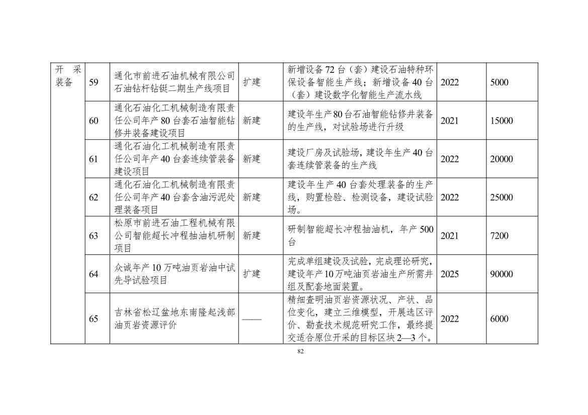 111608445545_0W020221111563973455541_82.Jpeg 吉林省印发能源科技装备“十四五”规划:继续聚焦能源领域CCUS技术(图83)