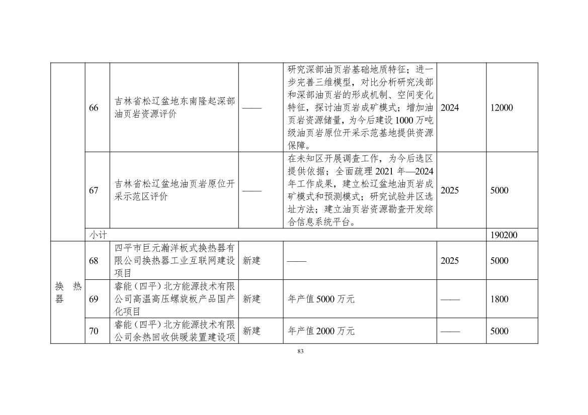 111608445545_0W020221111563973455541_83.Jpeg 吉林省印发能源科技装备“十四五”规划:继续聚焦能源领域CCUS技术(图84)