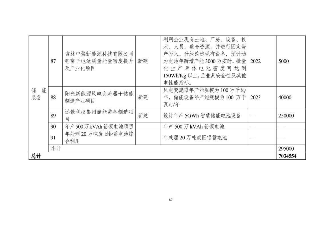 111608445545_0W020221111563973455541_87.Jpeg 吉林省印发能源科技装备“十四五”规划:继续聚焦能源领域CCUS技术(图88)