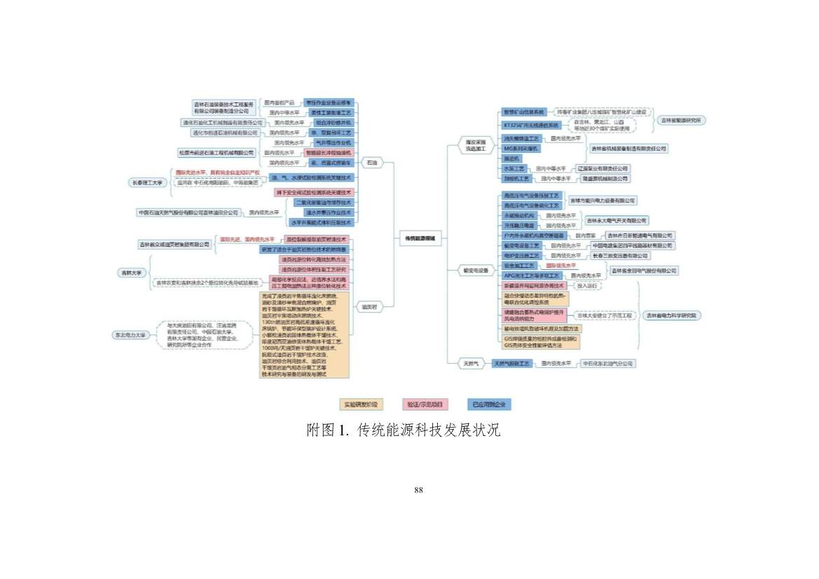 111608445545_0W020221111563973455541_88.Jpeg 吉林省印发能源科技装备“十四五”规划:继续聚焦能源领域CCUS技术(图89)