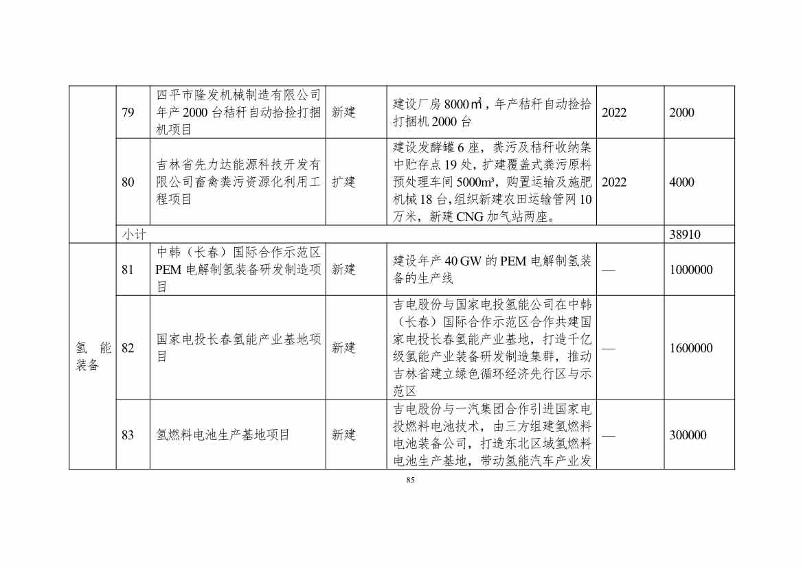 111608445545_0W020221111563973455541_85.Jpeg 吉林省印发能源科技装备“十四五”规划:继续聚焦能源领域CCUS技术(图86)