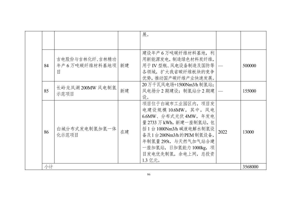 111608445545_0W020221111563973455541_86.Jpeg 吉林省印发能源科技装备“十四五”规划:继续聚焦能源领域CCUS技术(图87)
