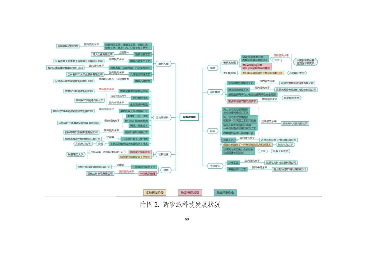 111608445545_0W020221111563973455541_89.Jpeg 吉林省印发能源科技装备“十四五”规划:继续聚焦能源领域CCUS技术(图90)
